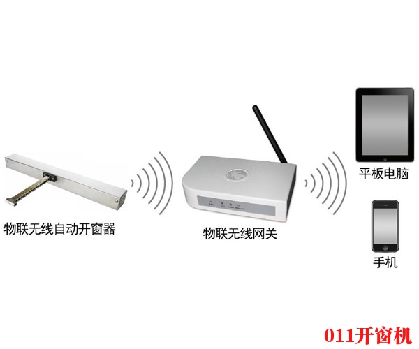 開窗機(jī)遠(yuǎn)程遙控控制器