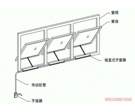 手搖開(kāi)窗機(jī)