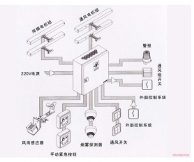 電動(dòng)開窗機(jī)