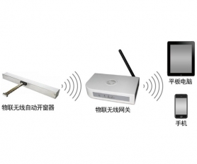 開窗機(jī)遠(yuǎn)程遙控控制器