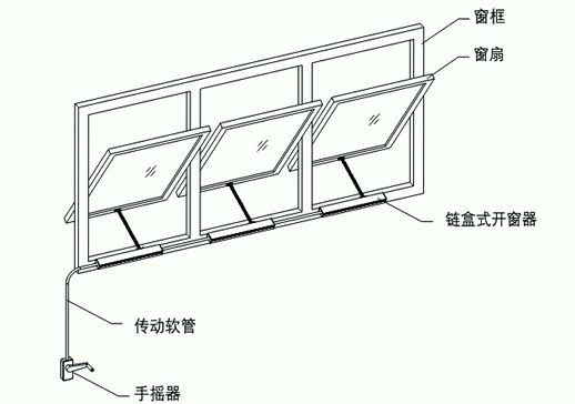 手動開窗機