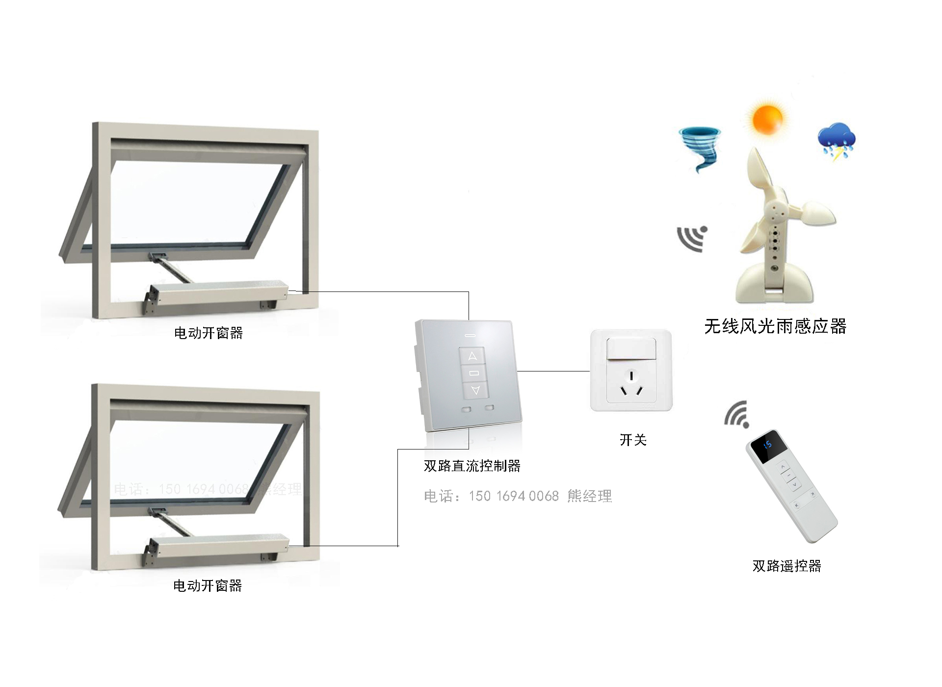 開窗機