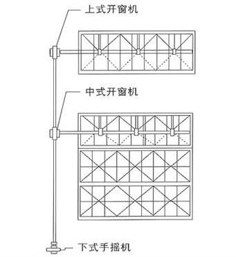 手搖開(kāi)窗機(jī)