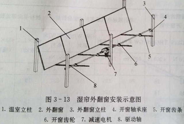 手遙開窗機