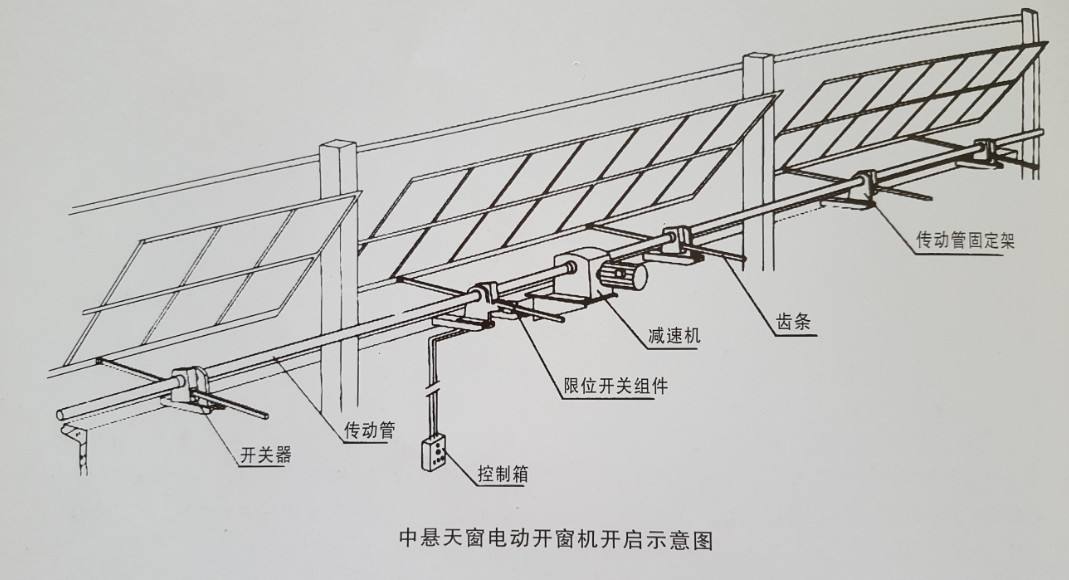 手動(dòng)開窗機(jī)