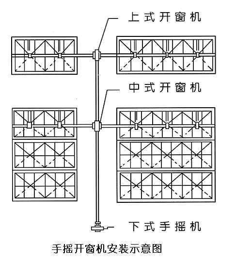 手動(dòng)開窗機(jī)廠家