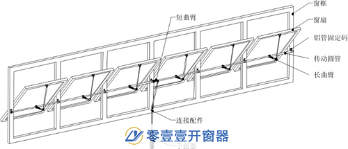 窗戶開(kāi)窗機(jī)