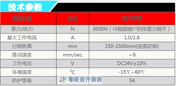 螺桿式開窗器