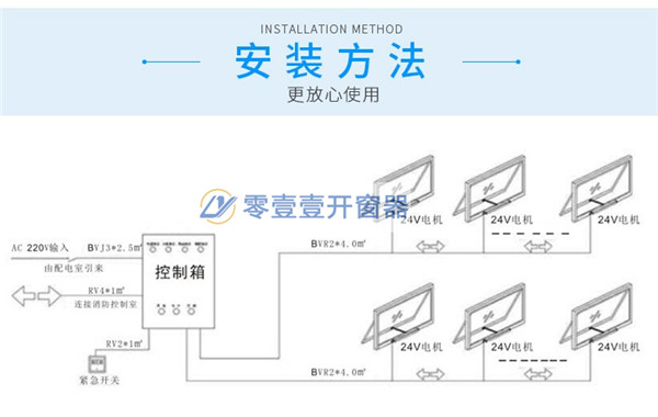 開窗機(jī)控制箱