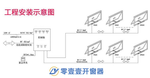 開窗機(jī)控制箱