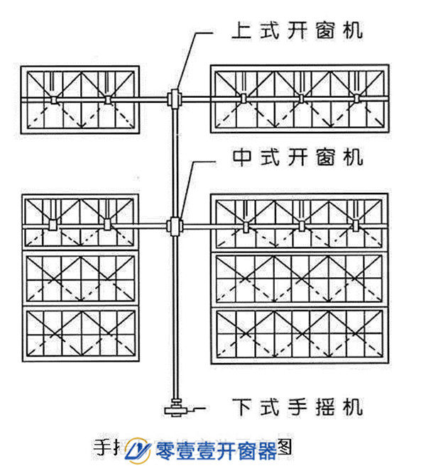 手遙開窗機(jī)