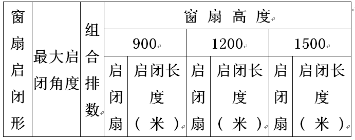 中懸窗手搖開窗機(jī)