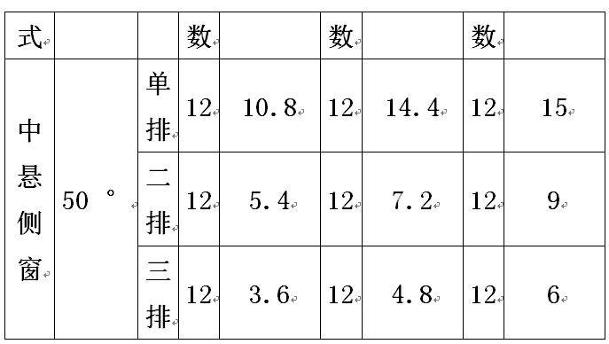 中懸窗手搖開窗機(jī)