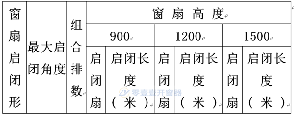 下懸窗手搖開(kāi)窗機(jī)